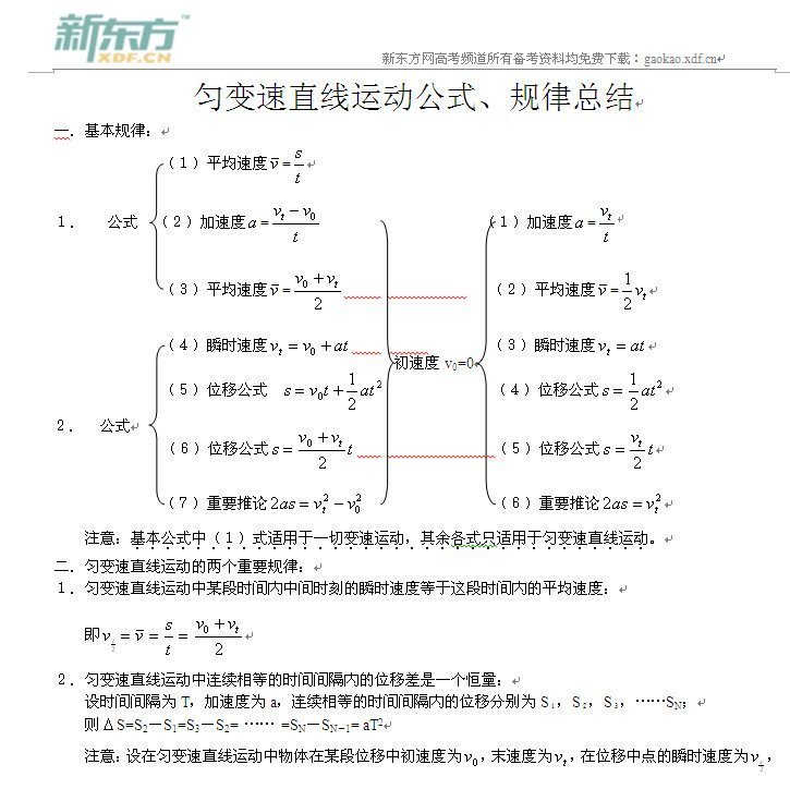 ߿֪ʶ,߿ϰ,ȱֱ˶,